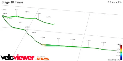 Stage 18 Finale&nbsp;
