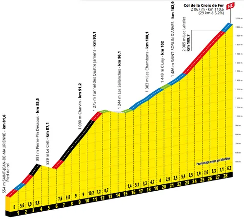 Col de la Croix de Fer