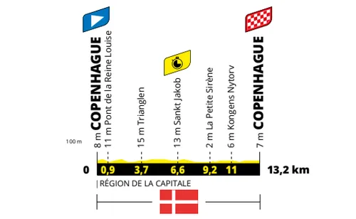 Stage 1: Copenhagen - Copenhagen, 13.2Km&nbsp;