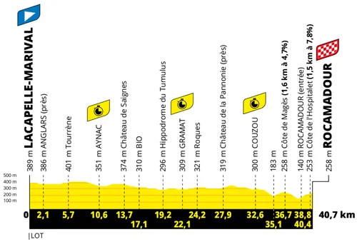 Stage 20 (ITT): Lacapelle-Marival - Rocamadour, 40Km