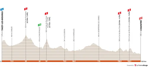 Stage 5:&nbsp;Thizy-les-Bourgs - Chaintré, 162Km