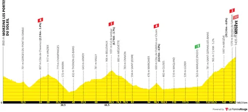 Stage 10: Morzine - Megève, 148Km&nbsp;