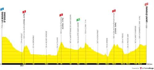 Stage 13: Bourg d'Oisans - Saint-Etienne, 193Km
