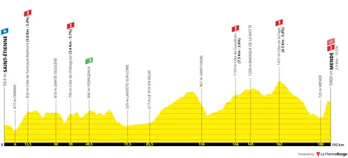 Stage 14: Saint-Etienne - Mende, 195Km