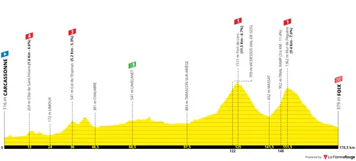 Stage 16: Carcassonne - Foix, 179Km