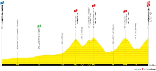 Stage 17: Saint-Gaudens - Peyragudes, 130Km&nbsp;