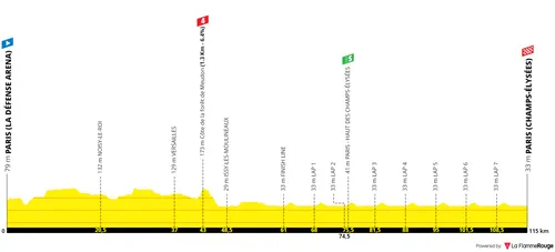 Stage 21: Paris La Défense - Paris (Champs-Élysées), 112Km