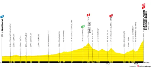 Stage 7: Tomblaine - La Super Planche des Belles Filles, 176Km