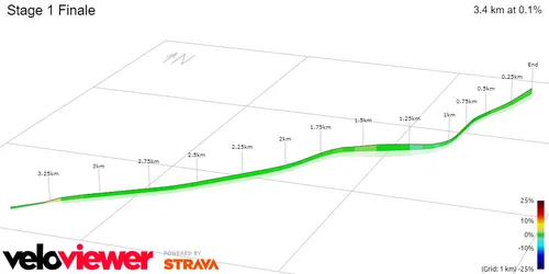 Stage 1 Finale&nbsp;