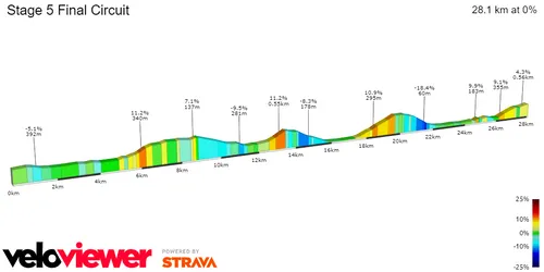 Stage 5 Final Circuit