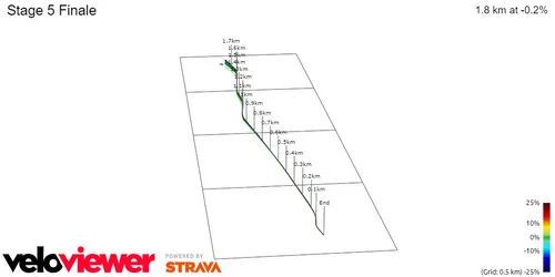 Stage 5 Finale&nbsp;