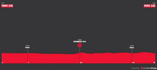 Stage 8 ITT: Vaduz (LIE) - Vaduz (LIE), 25.3Km