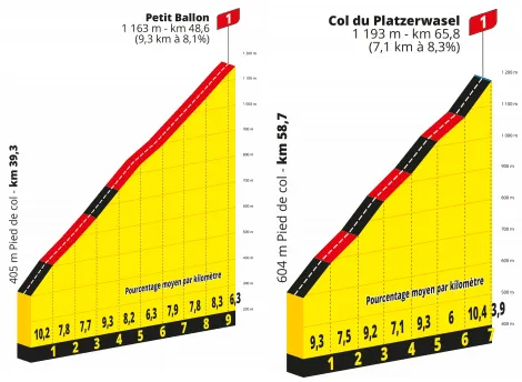 Petit-Ballon &amp; Col du Platzerwasel