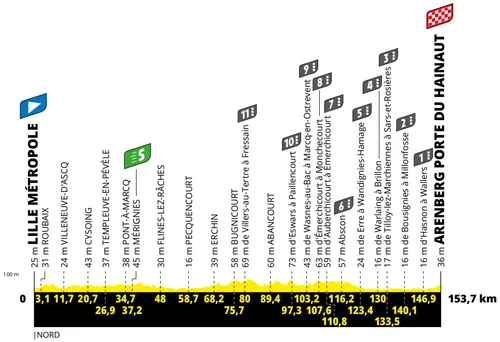 Stage 5: Lille Métropole&nbsp; - Aremberg Porte du Hainault, 153.7Km&nbsp;