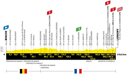 Stage 6: Binche - Longwy, 219.9Km&nbsp;