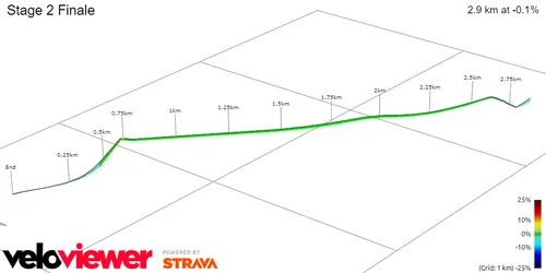 Stage 2 Finale&nbsp;