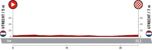 Stage 1 (TTT): Utrecht - Utrecht, 23.2Km