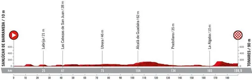 Stage 16: Sanlúcar de Barrameda - Tomares, 188.9Km