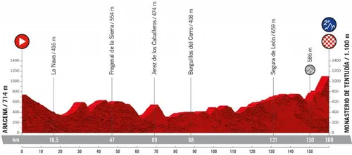 Stage 17: Aracena - Monasterio de Tentudía, 160Km