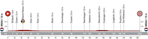 Stage 3: Breda - Breda, 193.2Km