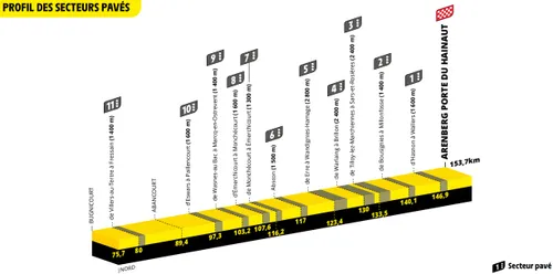 Final 80 kilometers and cobbled sectors&nbsp;