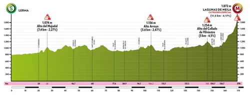 Stage 5: Lermas - Lagunas de Neila, 170Km