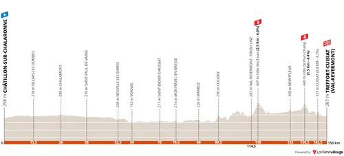 Stage 1: Châtillon-Sur-Chalaronne - Val-Revermont, 152Km