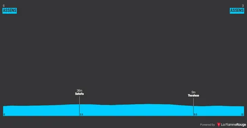 Stage 2: Assens - Assens, 12.2Km