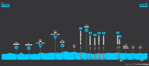 Stage 3: Otterup - Herning, 239.3Km