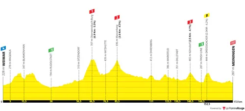 Stage 1: Weimar - Meiningen, 171Km