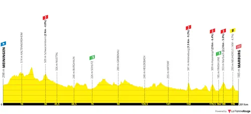 Stage 2: Meiningen - Marburg, 199Km