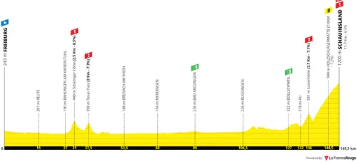 Stage 3: Freiburg - Schauinsland, 150Km