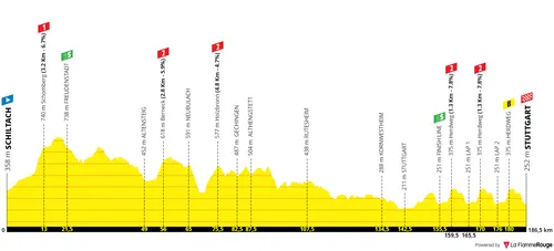 Stage 4: Schiltach - Stuttgaer, 188Km