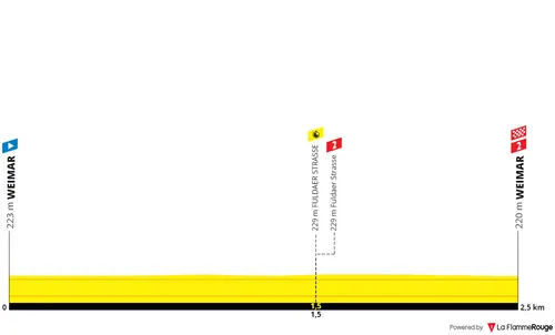 Prologue: Weimar - Weimar, 2.7Km
