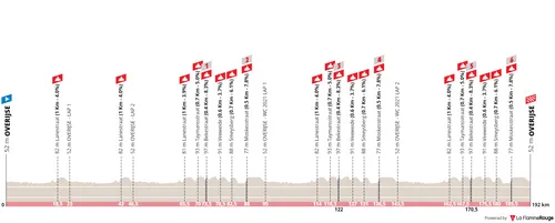 Overijse - Overijse, 192 Kilometers
