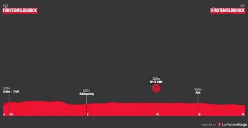 Fürstenfeldbruck -&nbsp;Fürstenfeldbruck, 24 kilometers&nbsp;