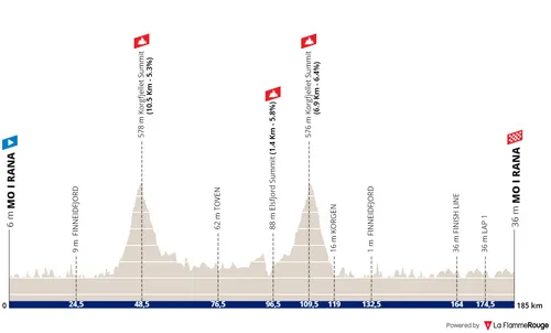 Stage 1: Mo i Rana - Mo i Rana, 185Km