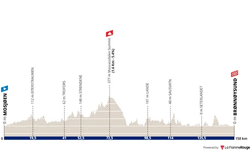 Stage 2: Mosjoen - Bronnoysund, 155Km