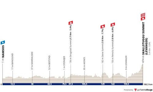 Stage 3: Namsos - Skallstuggu, 180Km