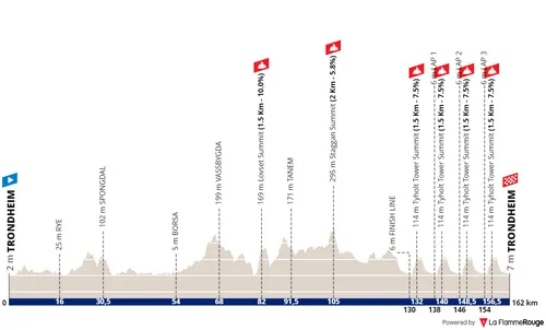 Stage 4: Trondheim - Trondheim, 160Km