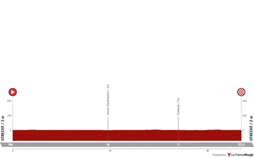 Stage 1: Utrecht - Utrecht, 23.3Km