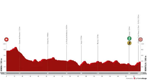 Stage 13: Ronda - Montilla, 168.4Km