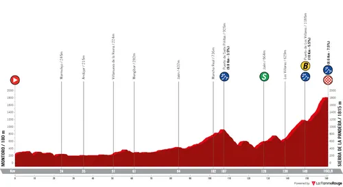 Stage 14: Montoro - Sierra de la Pandera, 160.3Km