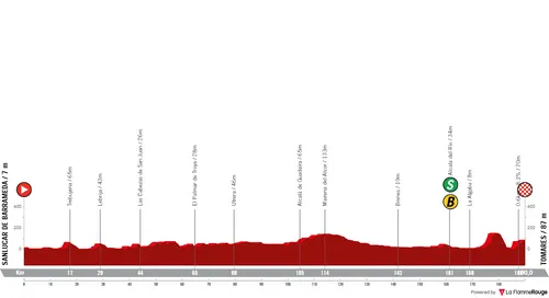Stage 16: Sanlúcar de Barrameda - Tomares, 189.4Km&nbsp;