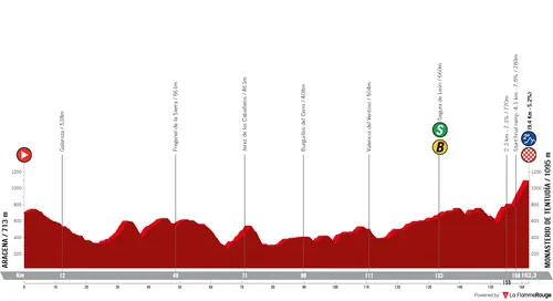 Stage 17: Aracena - Monasterio de Tentudía, 162.3Km