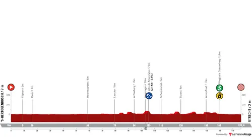 Stage 2: 's-Hertogenbosch - Utrecht, 23.3Km
