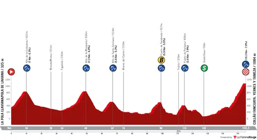 Stage 8: La Pola Llaviana - Colláu Fancuaya, 153.4Km&nbsp;