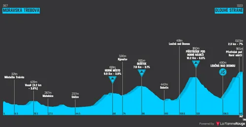 Stage 3: Moravská Trebová - Dlouhé Stráne, 148.7Km