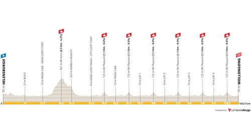 Helensburgh - Wollongong, 164.5Km