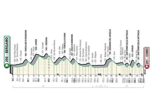 Il Lombardia Route 2022
